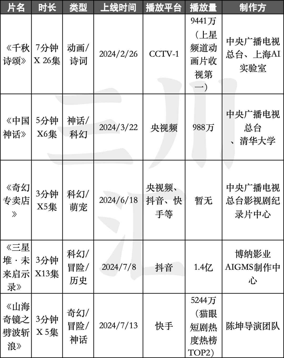 第934页