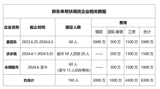 第950页