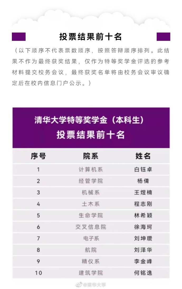 第1040页